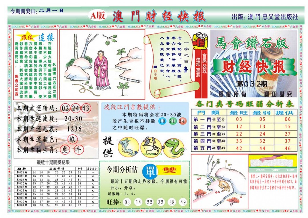 032期财经快报A[图]