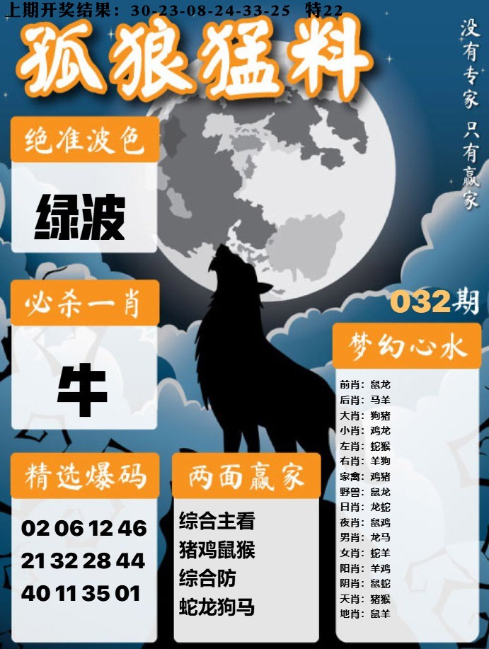 032期孤狼猛料[图]