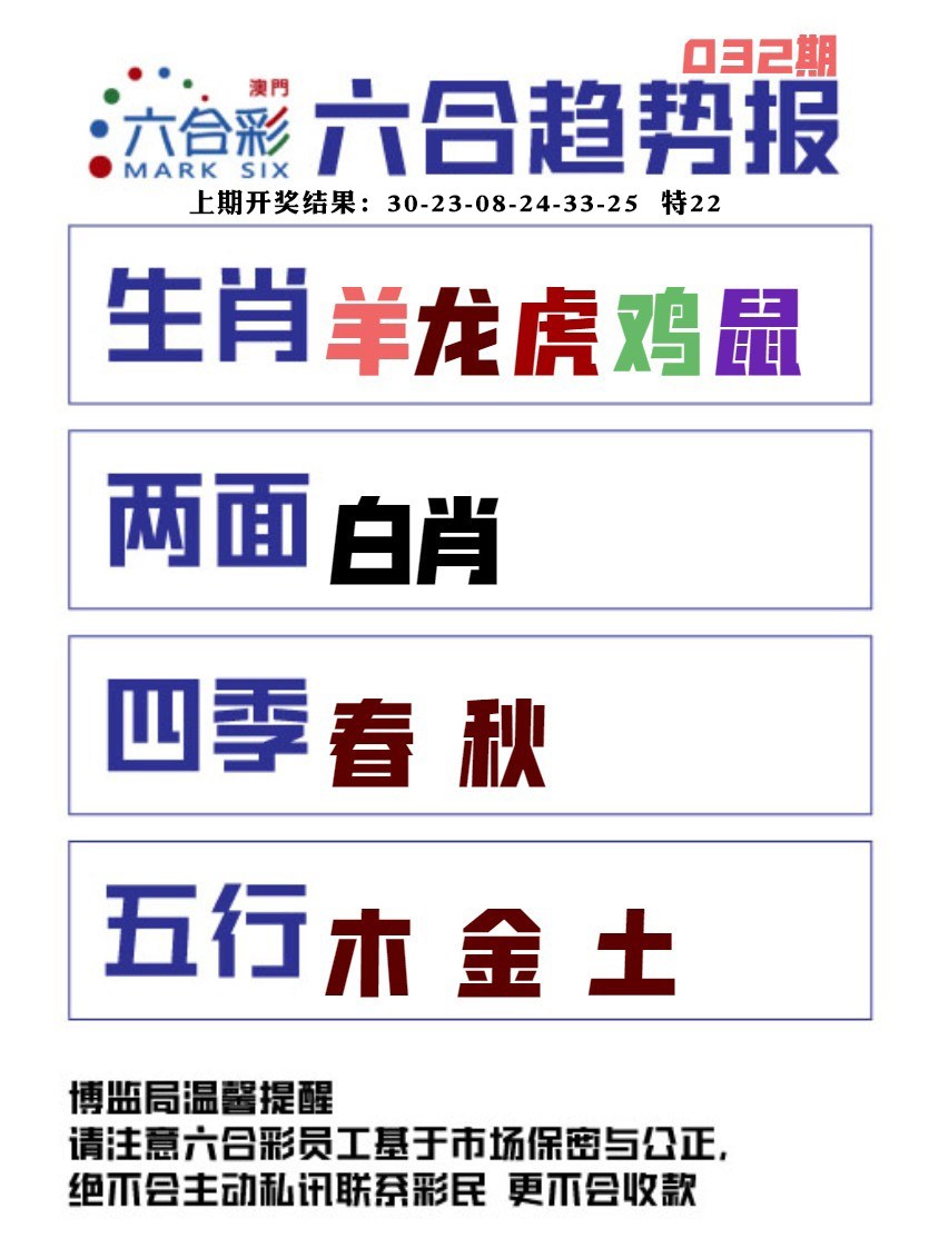 032期六合趋势图[图]