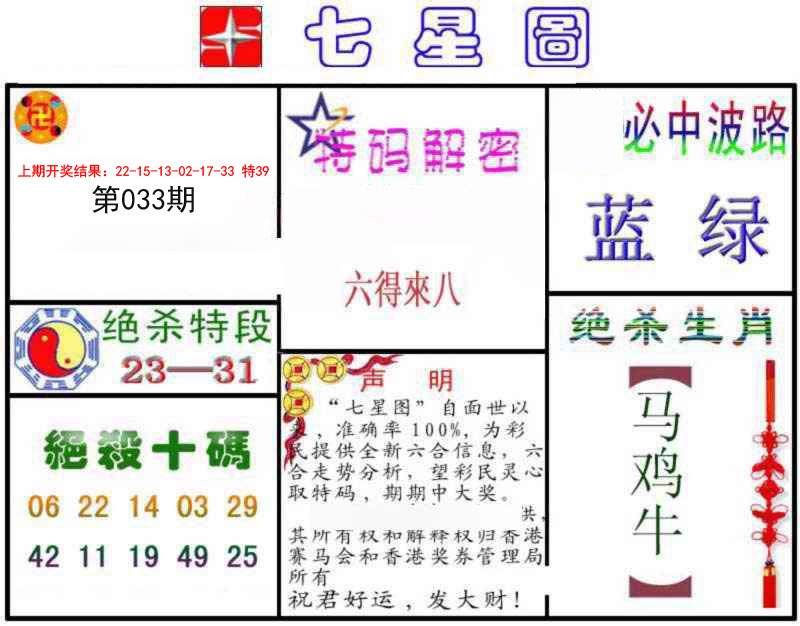 033期七星图B[图]