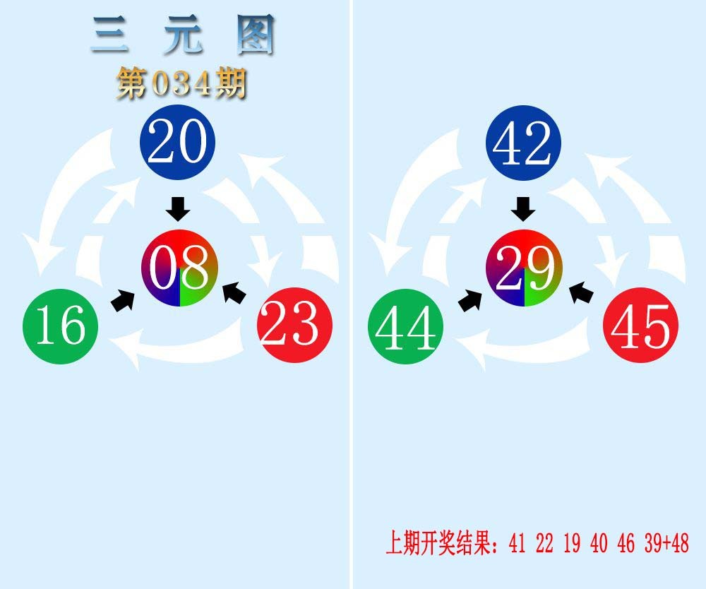 034期三元神数榜[图]