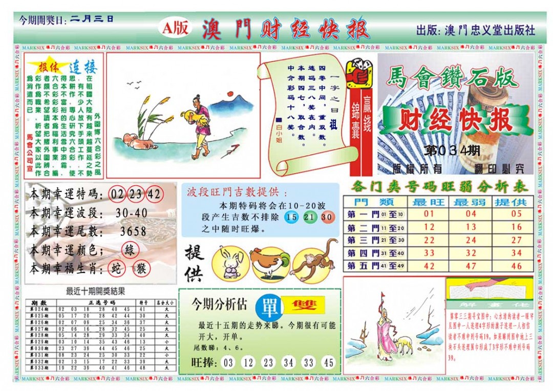 034期财经快报A[图]