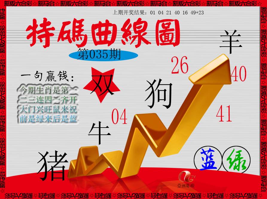 035期特码曲线图[图]
