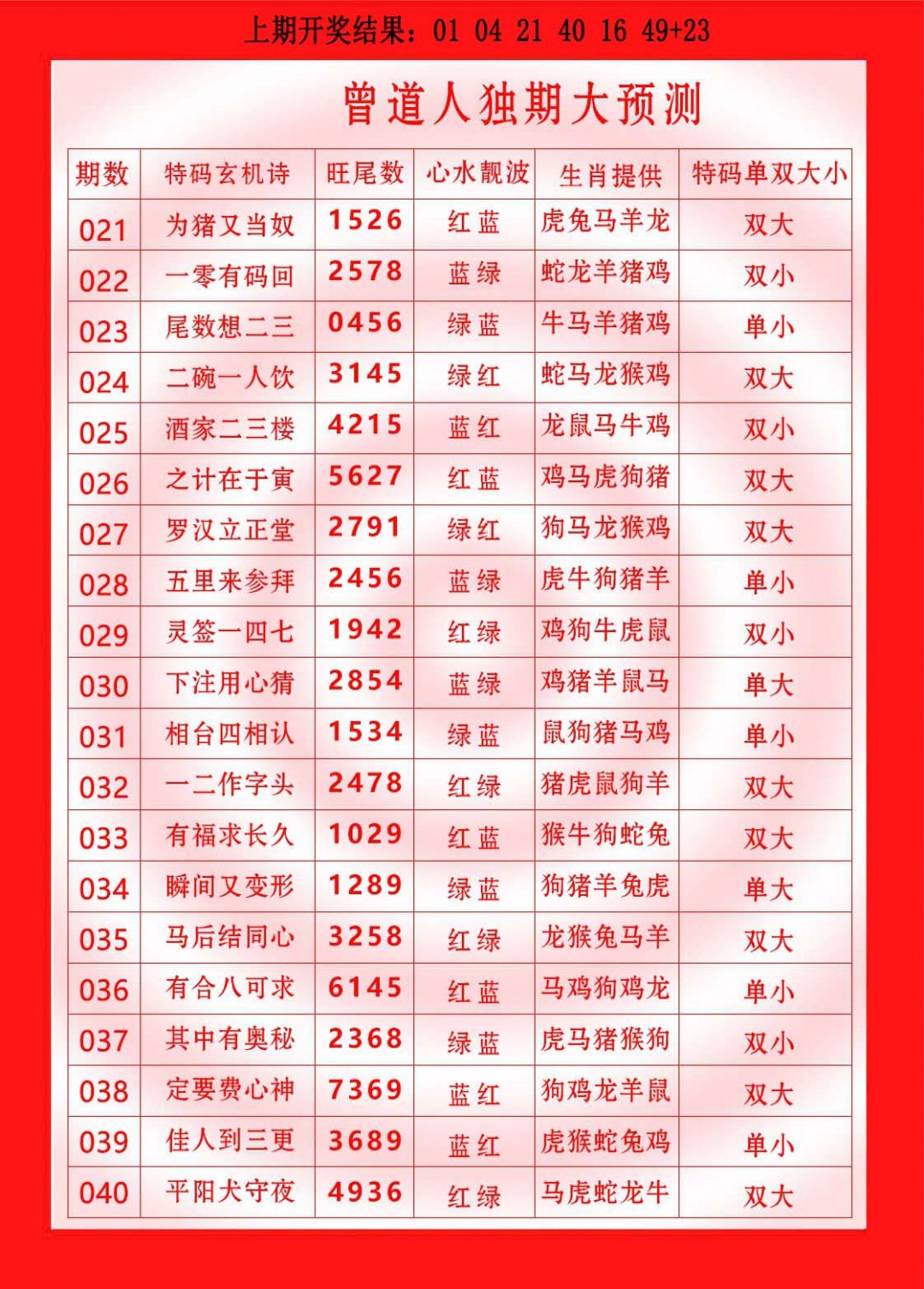 035期曾道人独期大预测[图]