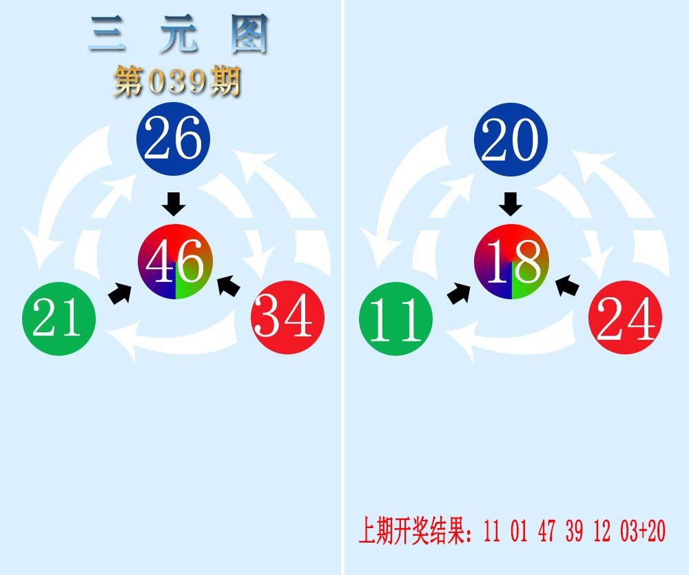 039期三元神数榜[图]