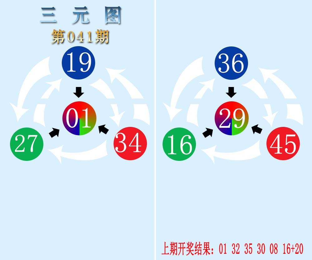 041期三元神数榜[图]