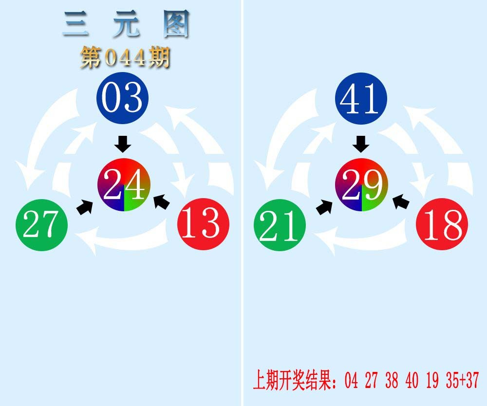 044期三元神数榜[图]