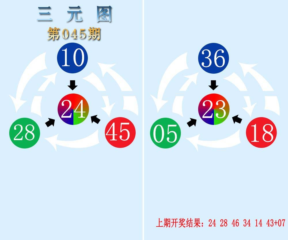 045期三元神数榜[图]