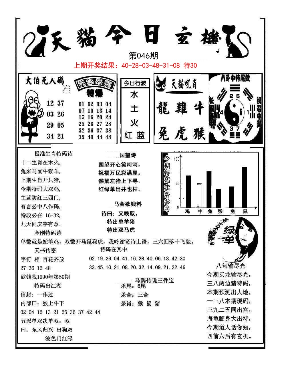 046期今日玄机图A[图]