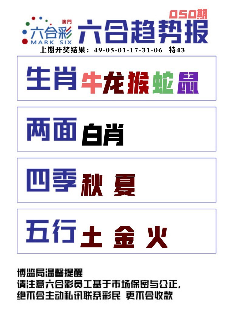 050期六合趋势图[图]