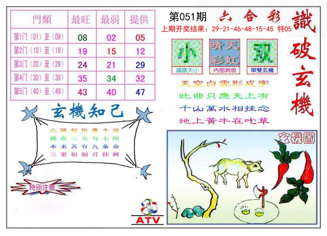 051期识破玄机[图]