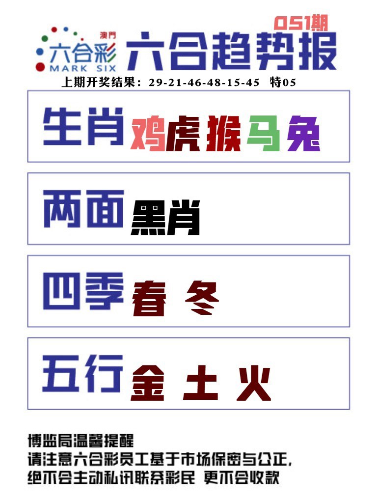 051期六合趋势图[图]