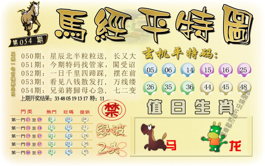 054期马经平特图[图]