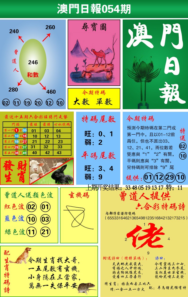 054期澳门日报[图]