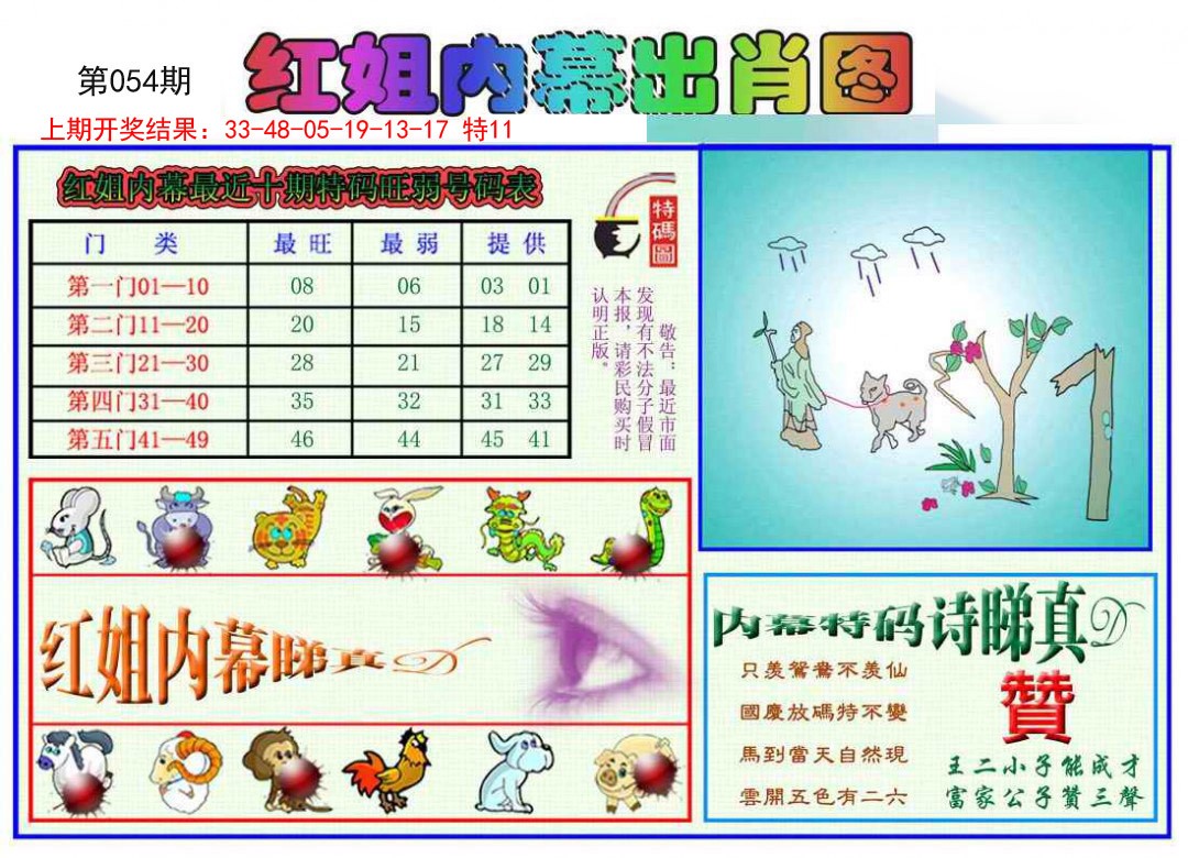 054期红姐内幕出肖[图]