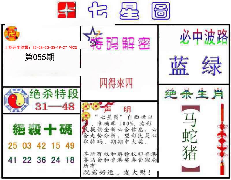 055期七星图B[图]