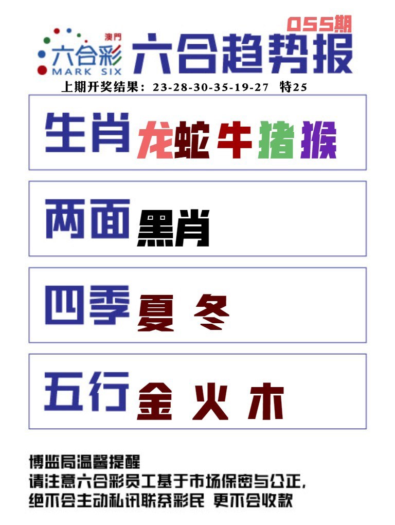 055期六合趋势图[图]