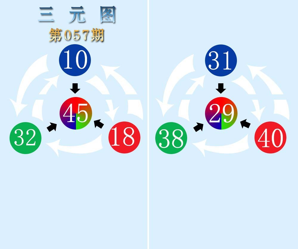 057期三元神数榜[图]