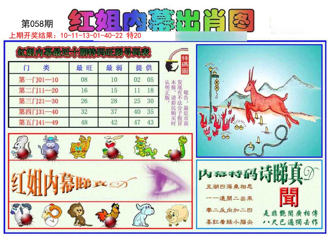 058期红姐内幕出肖[图]