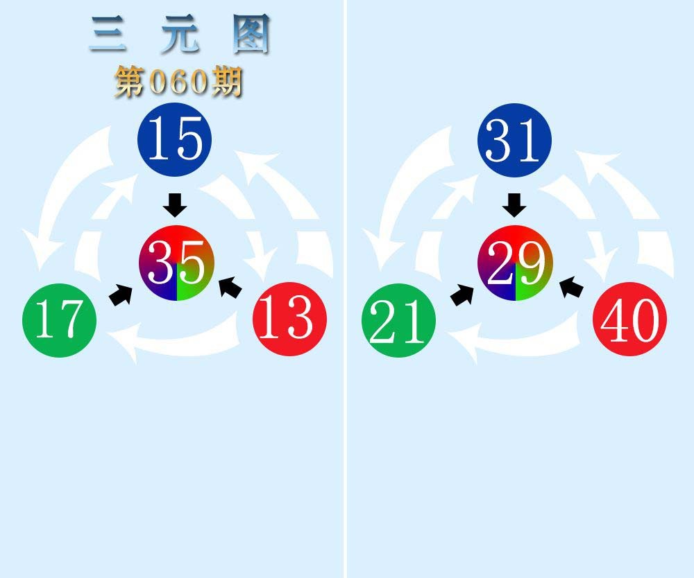 060期三元神数榜[图]