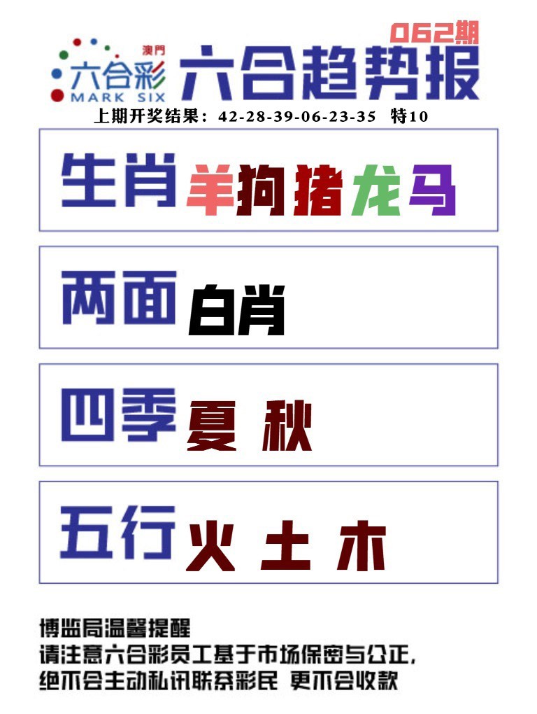 062期六合趋势图[图]