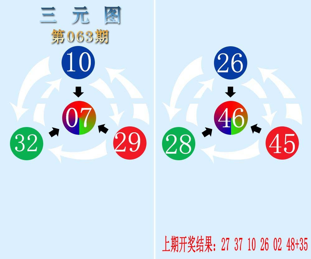 063期三元神数榜[图]