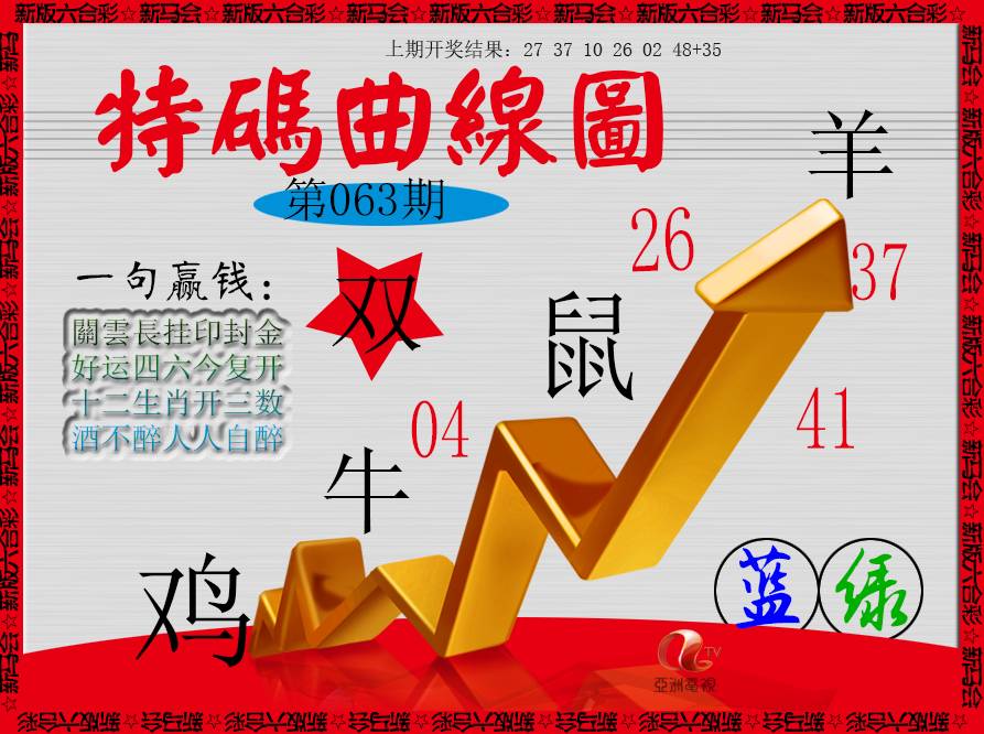 063期特码曲线图[图]