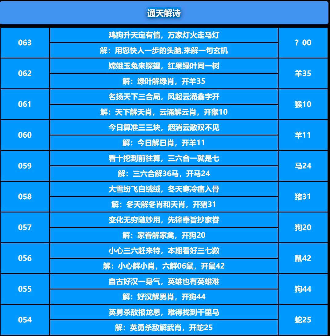 063期通天解诗[图]