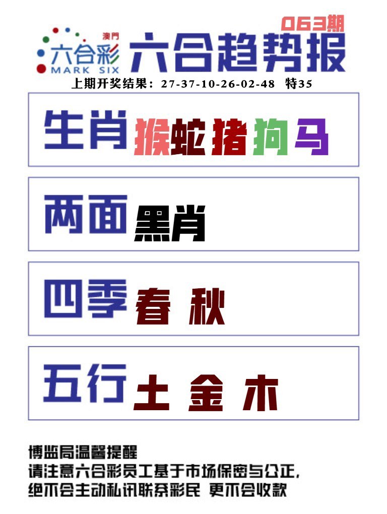 063期六合趋势图[图]