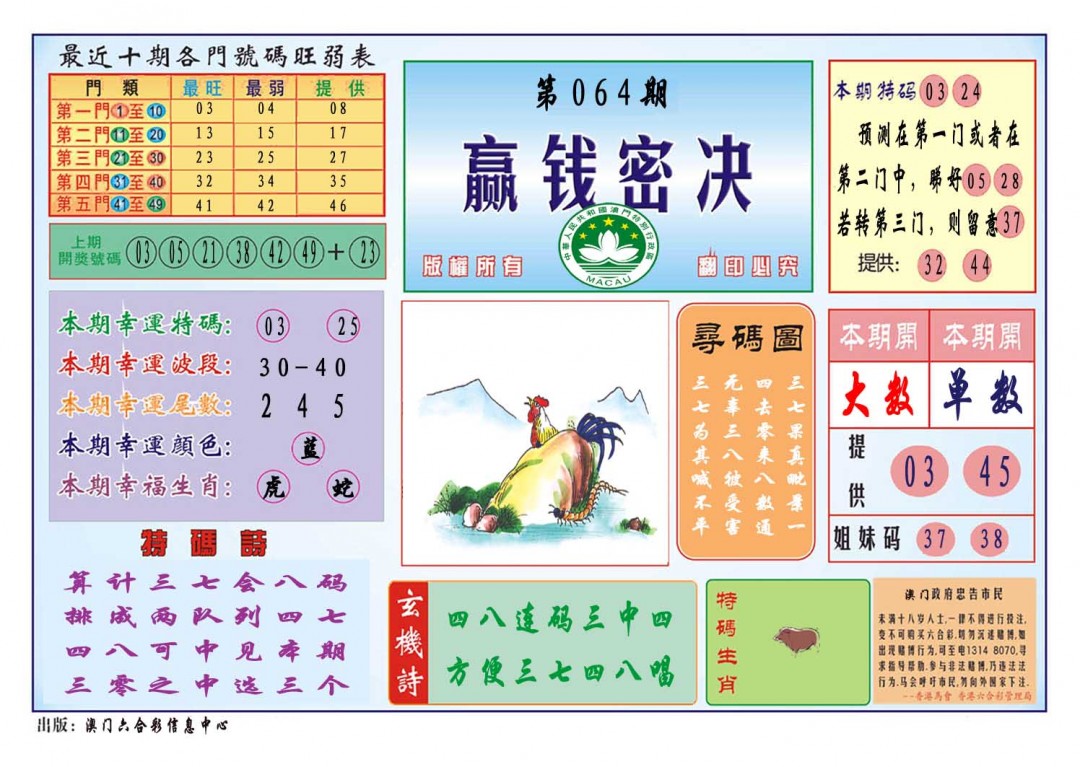 064期赢钱秘诀[图]