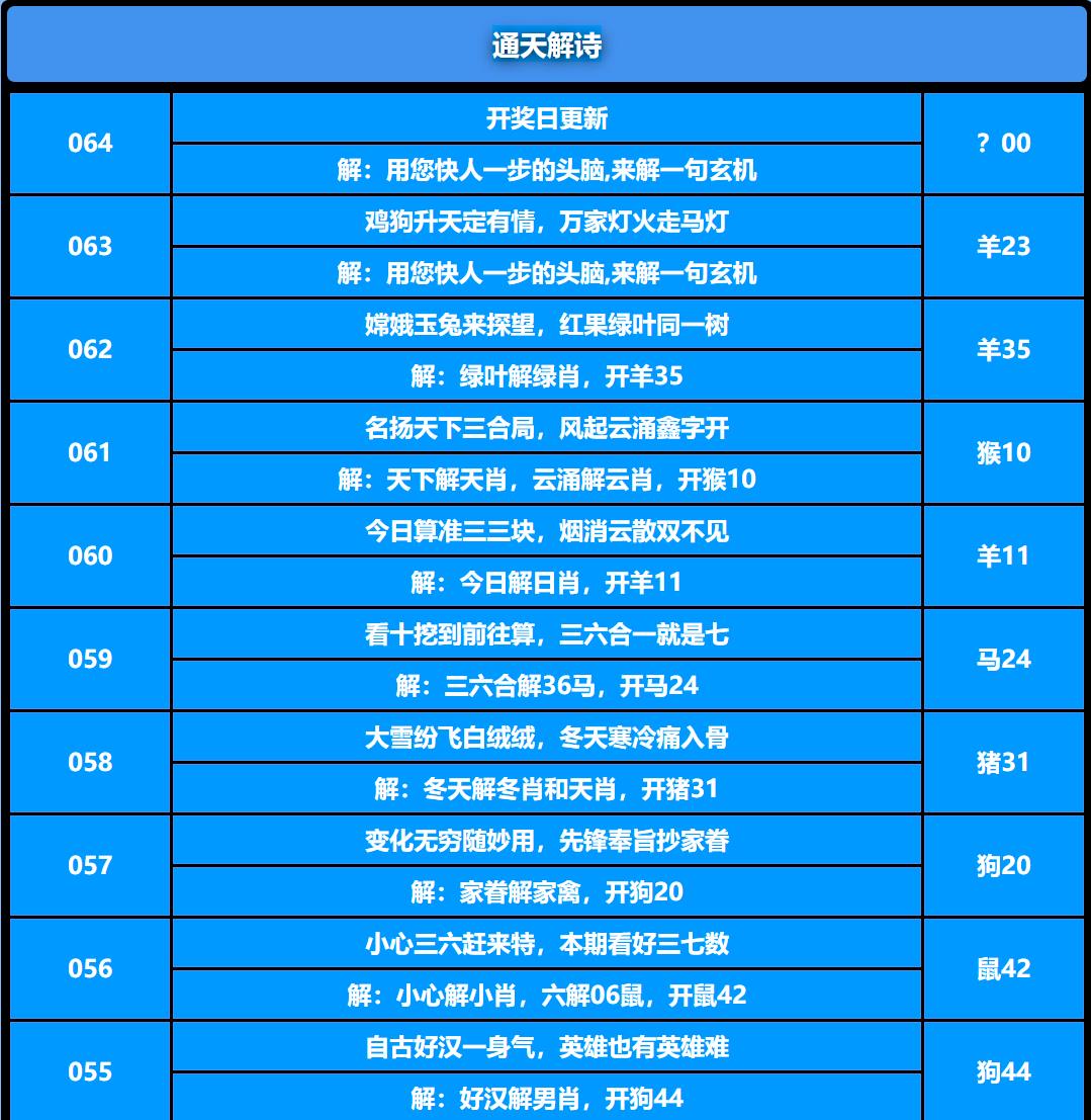064期通天解诗[图]