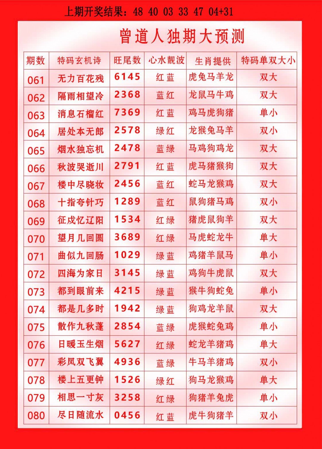 065期曾道人独期大预测[图]