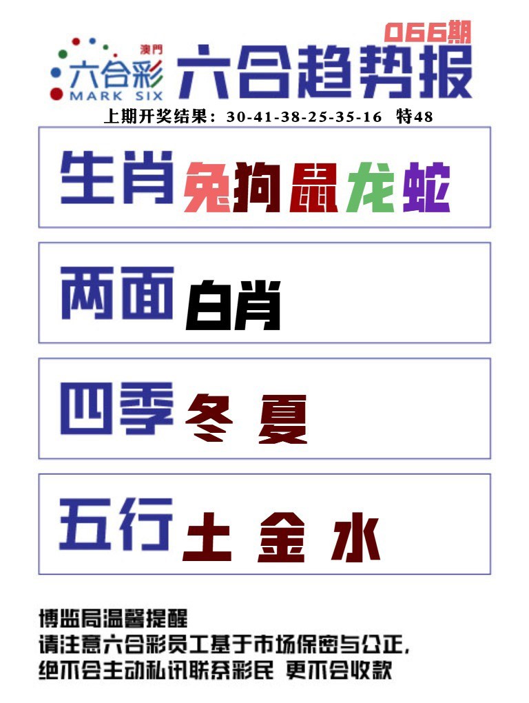 066期六合趋势图[图]