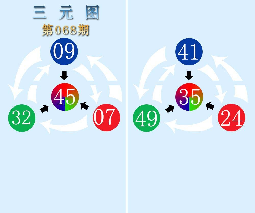 068期三元神数榜[图]