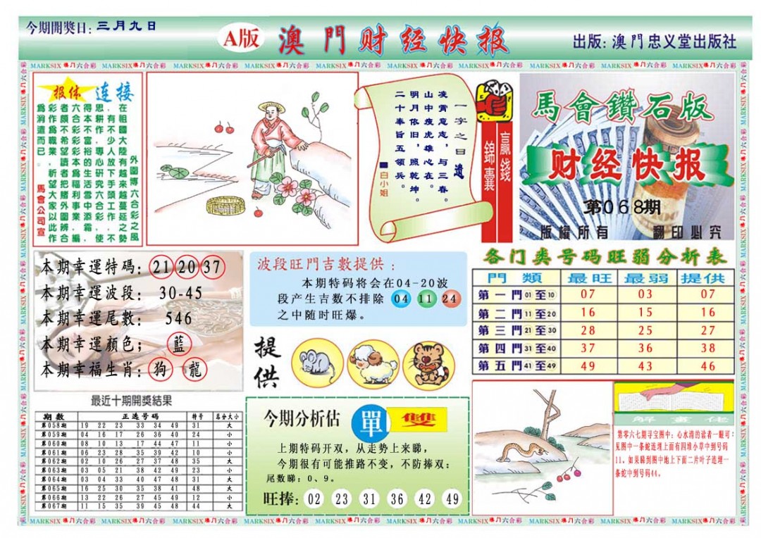 068期财经快报A[图]