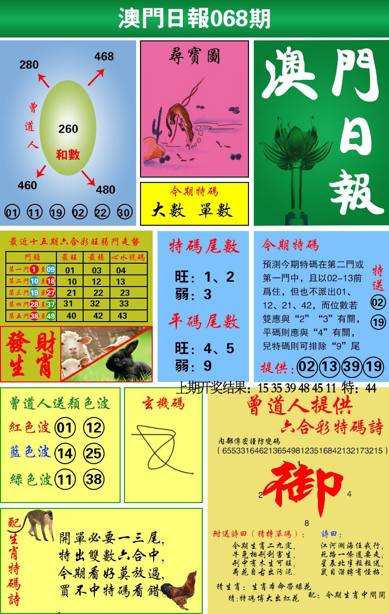 068期澳门日报[图]