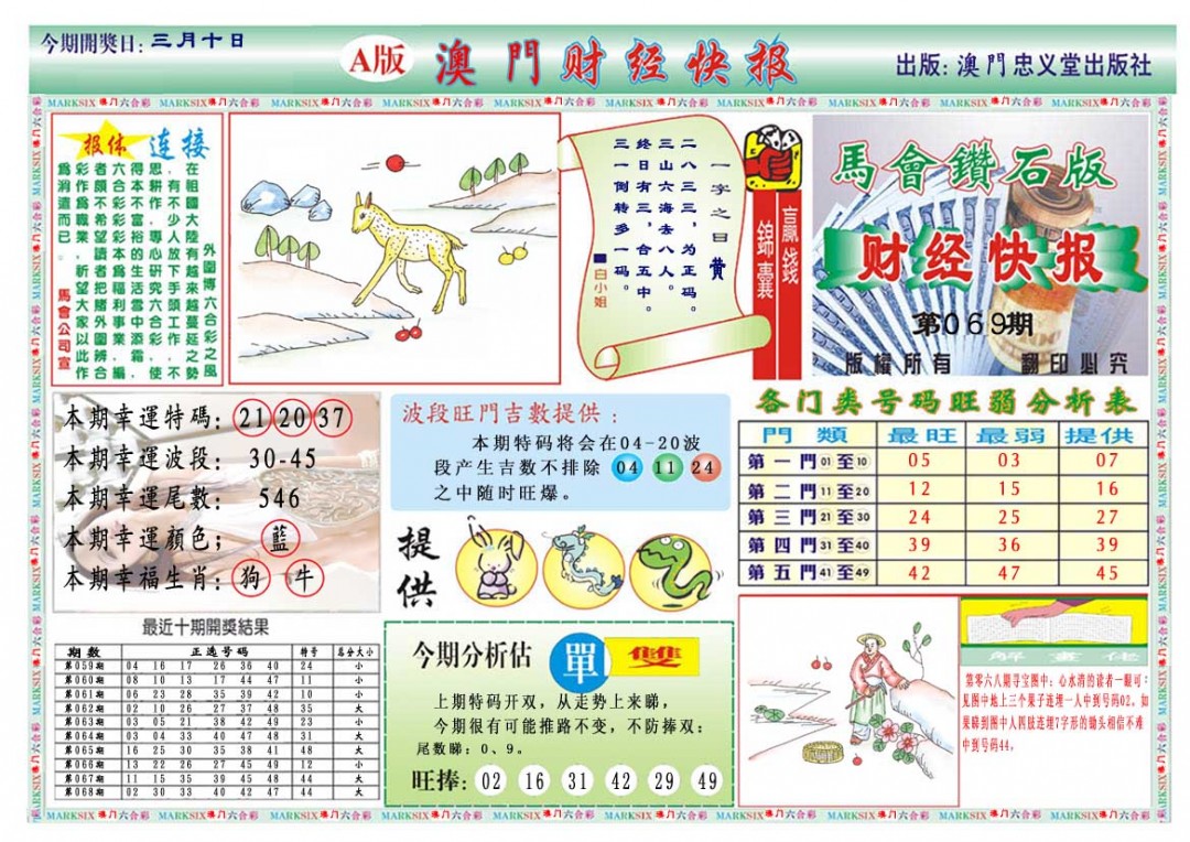 069期财经快报A[图]