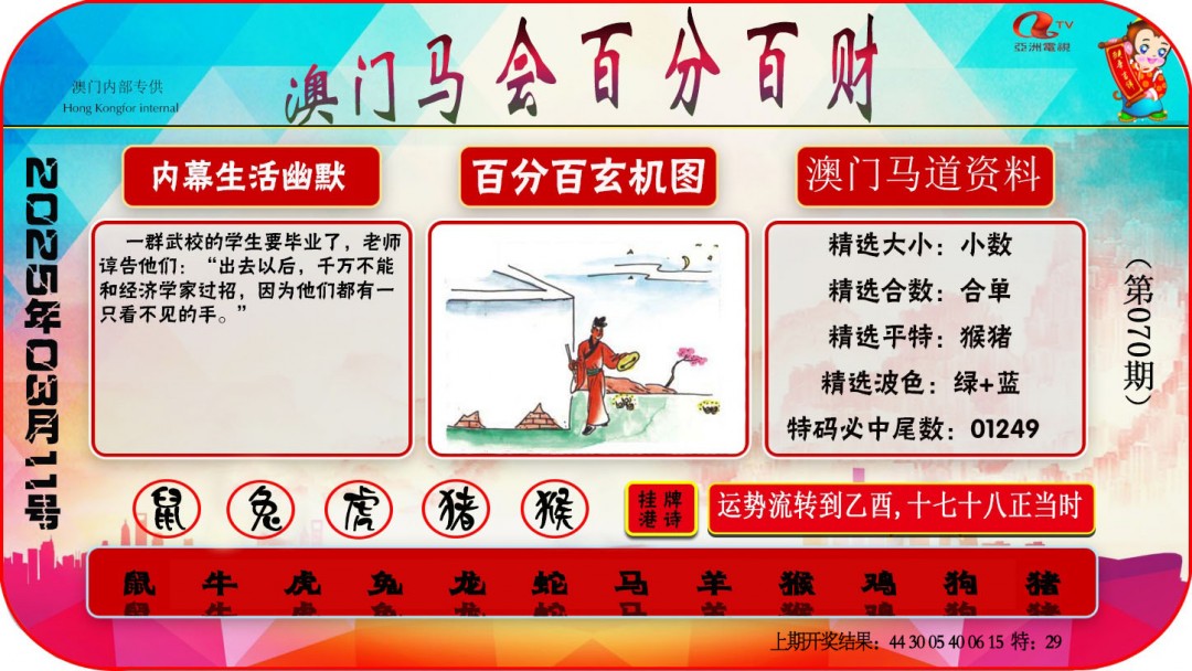 070期百分百财经[图]