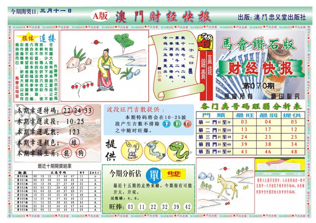 070期财经快报A[图]