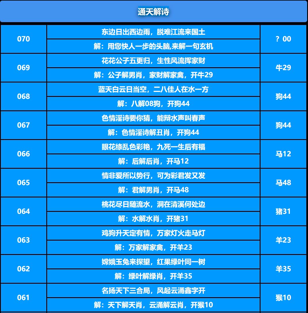 070期通天解诗[图]