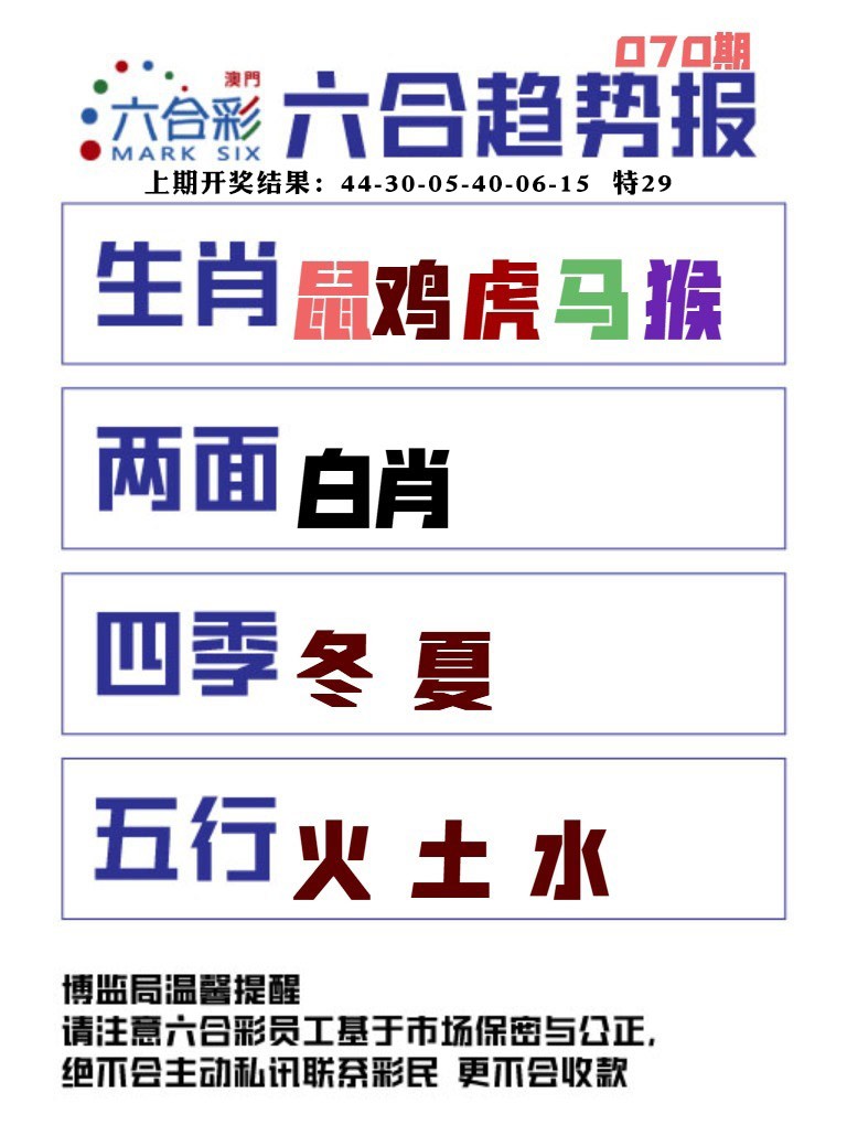 070期六合趋势图[图]