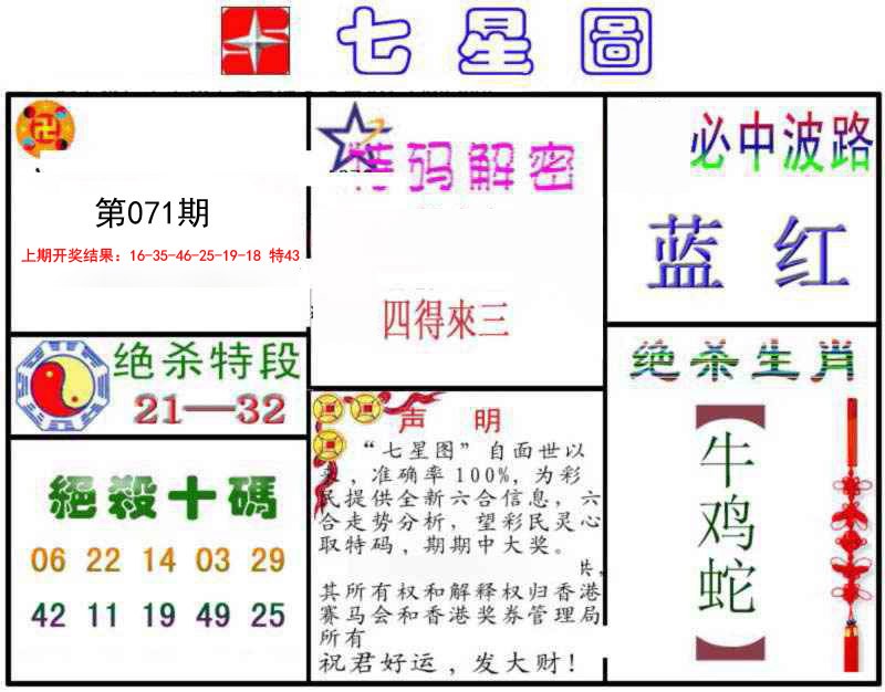 071期七星图B[图]