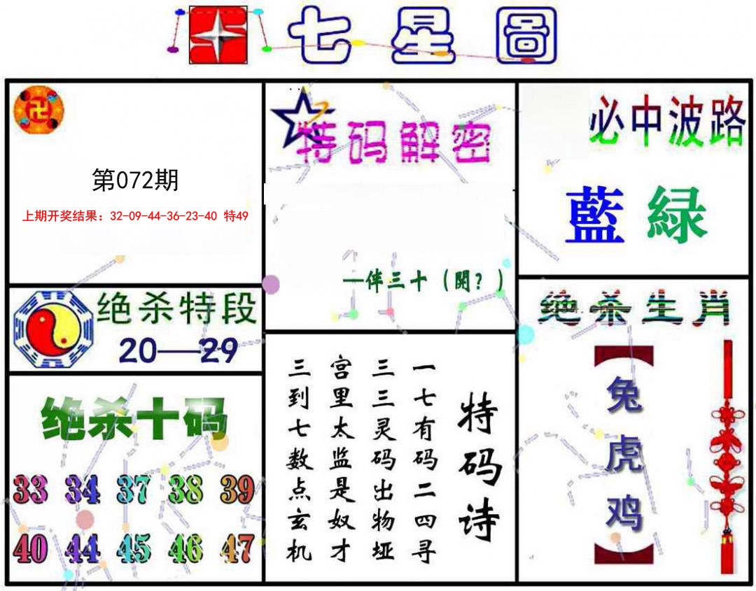 072期七星图A[图]