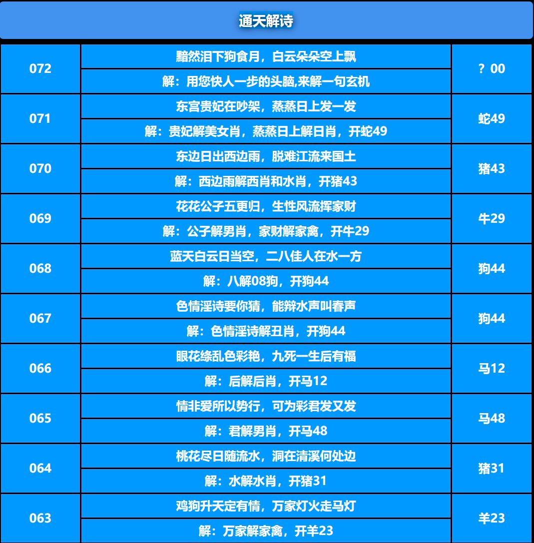 072期通天解诗[图]