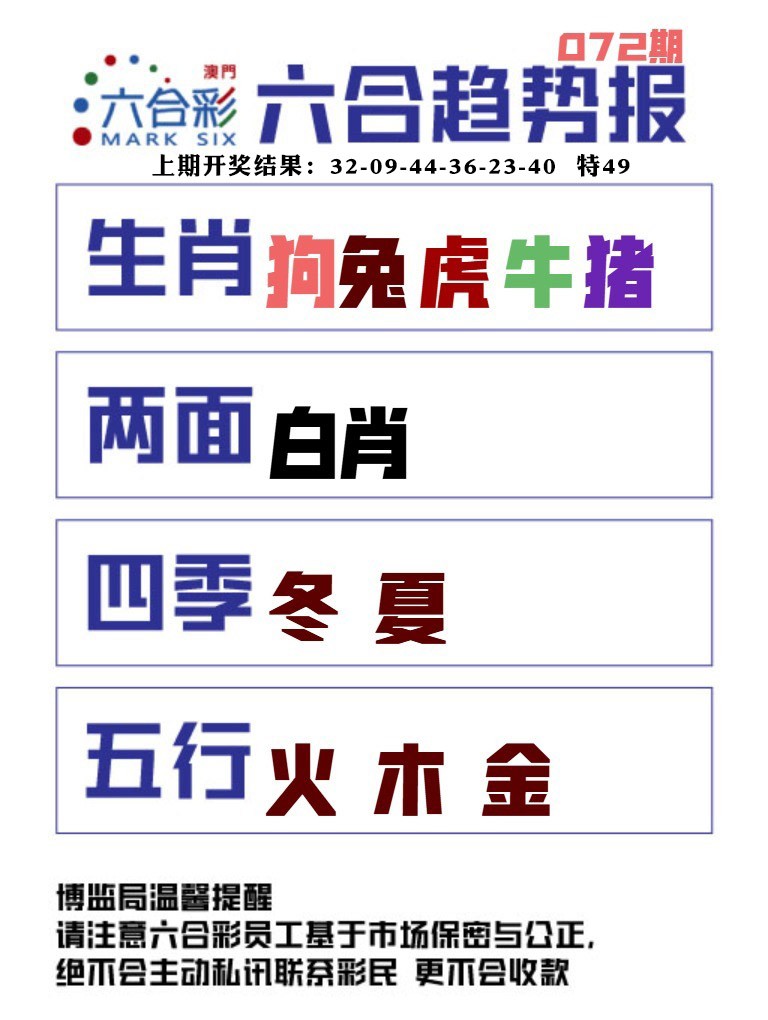 072期六合趋势图[图]