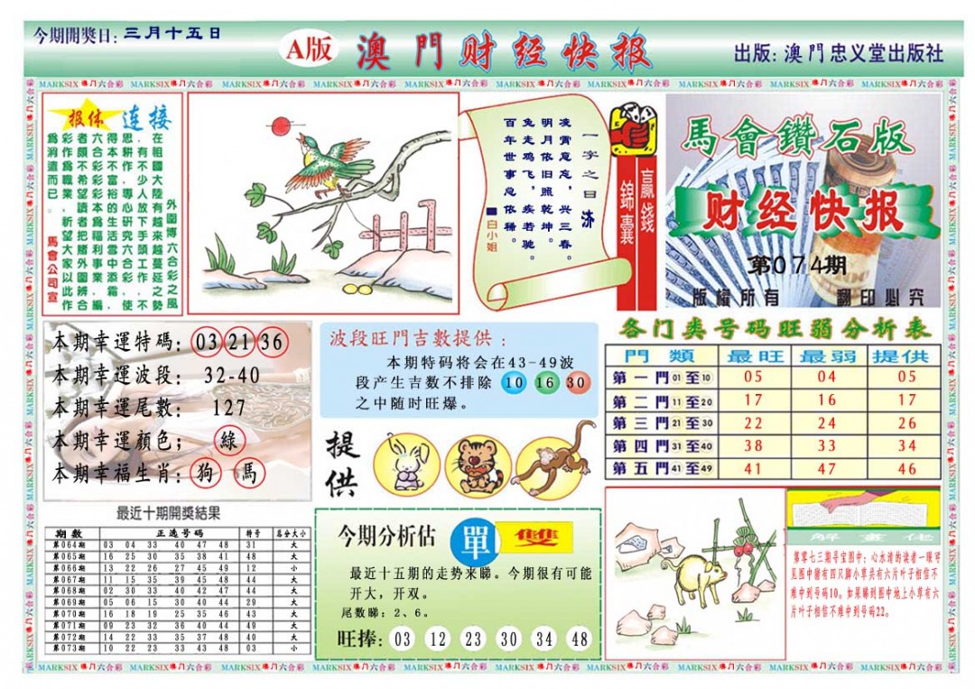 074期财经快报A[图]