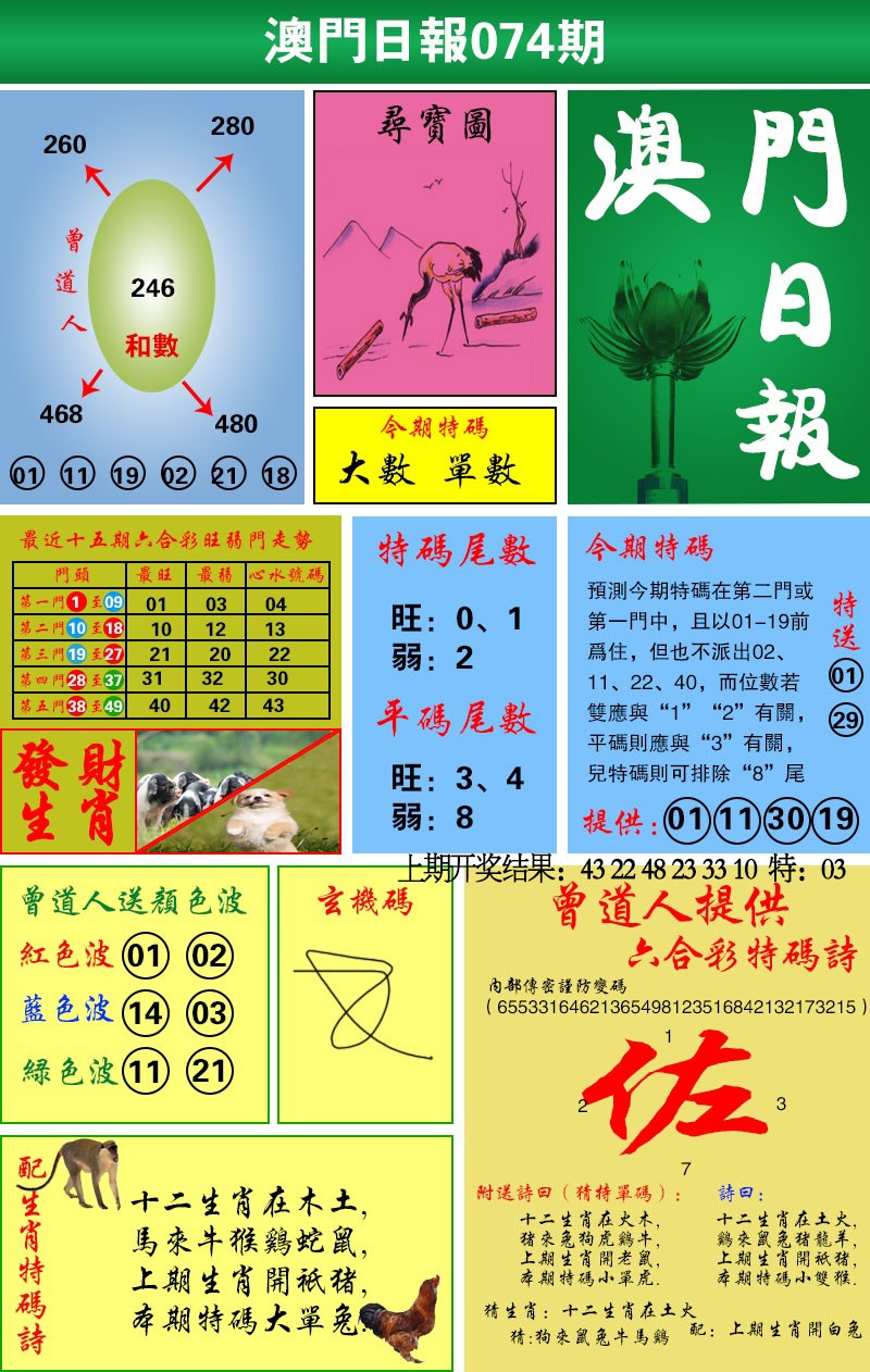 074期澳门日报[图]