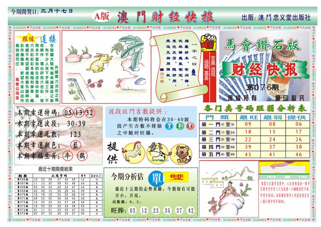 076期财经快报A[图]