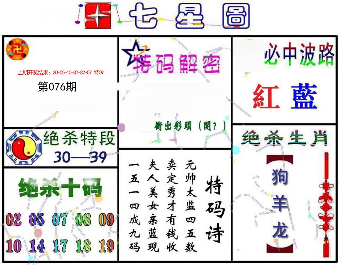 076期七星图A[图]