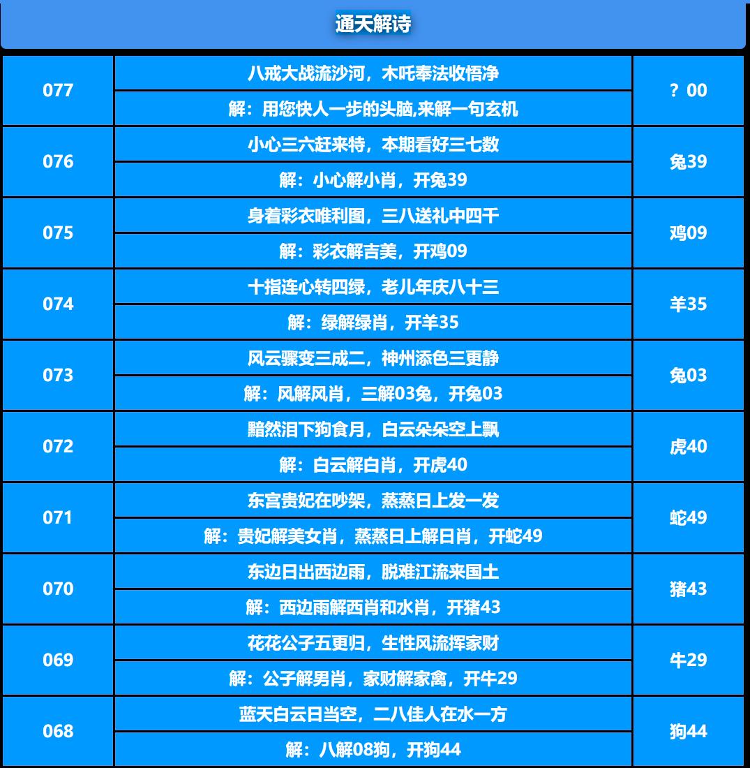 077期通天解诗[图]